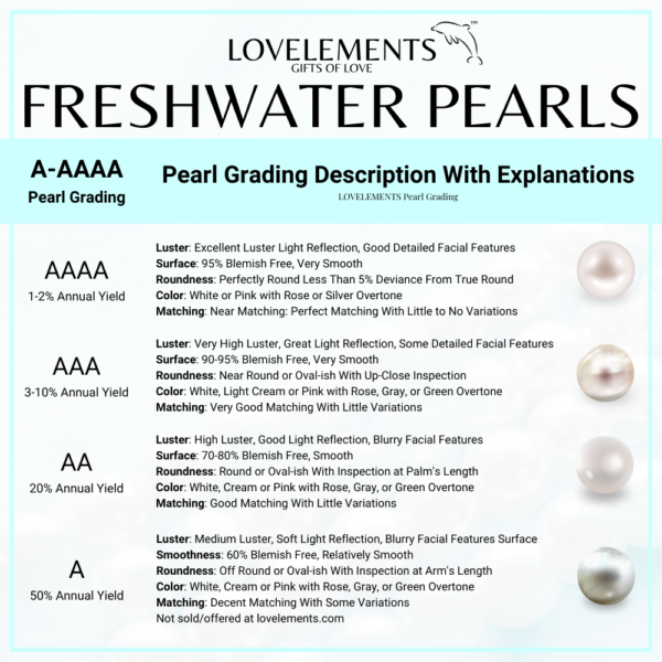 Pearl Grading Guide For Buyers Pearl Grading Simplified LOVELEMENTS