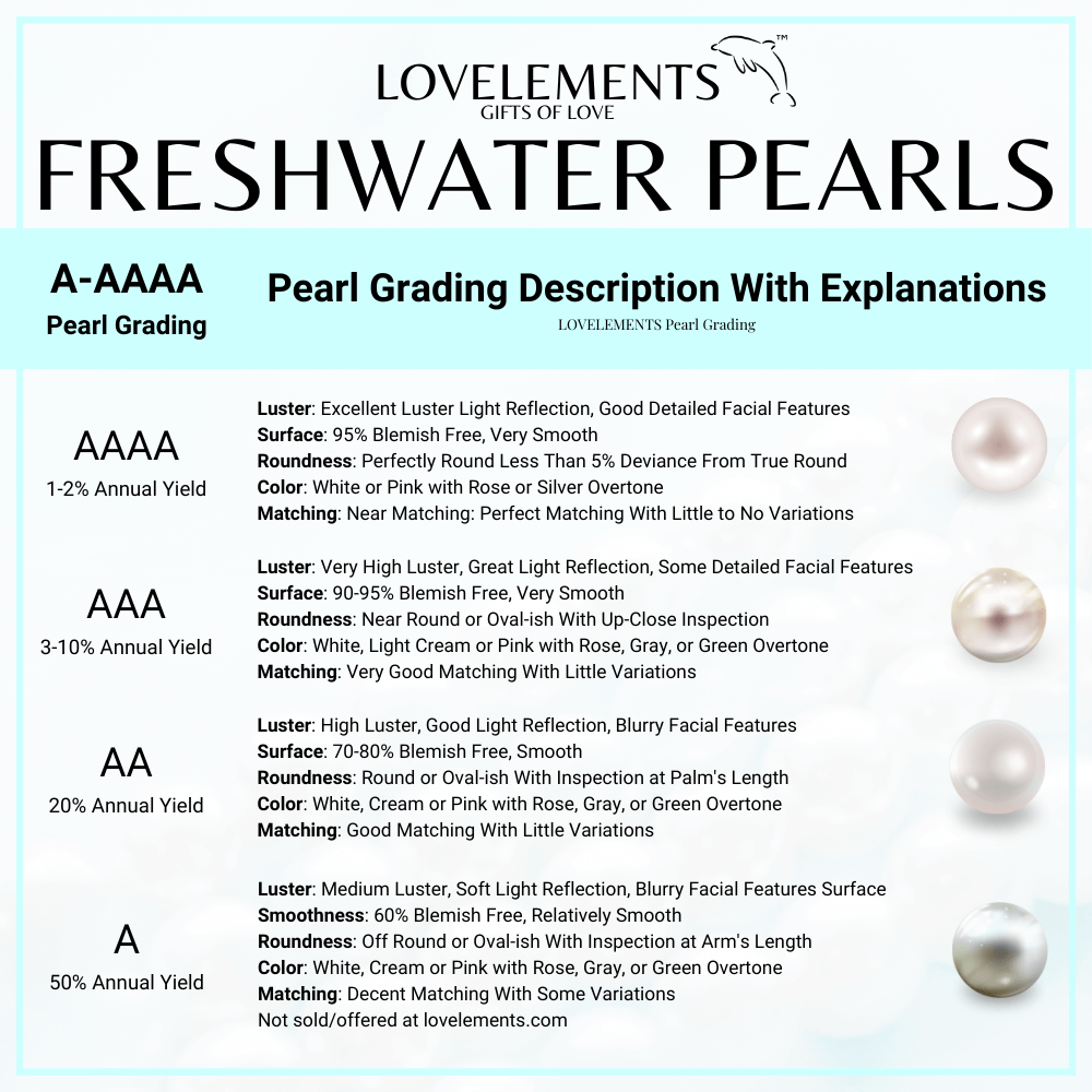 Chinese Freshwater Pearl Grading System