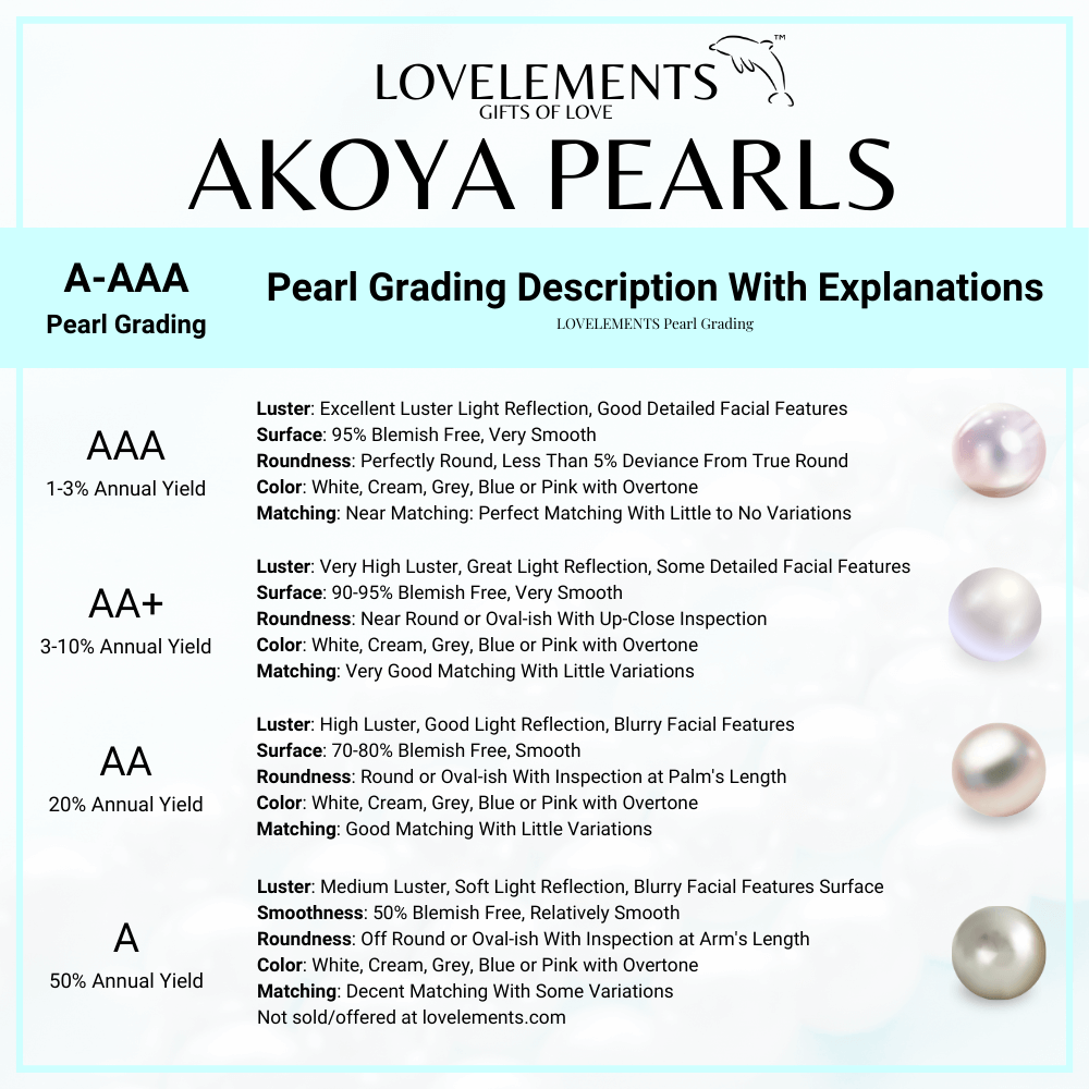 Japanese Akoya Pearl Grading System