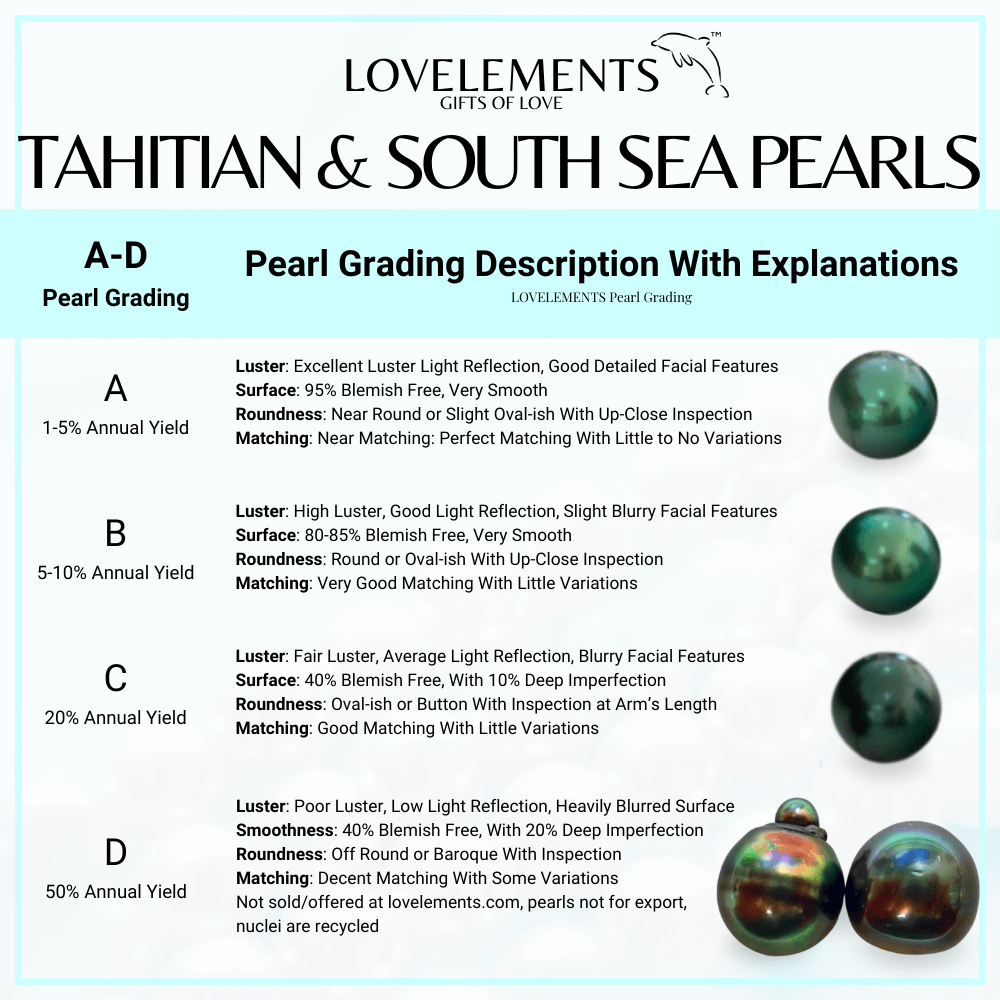 Tahitian and South Sea Pearl Grading System